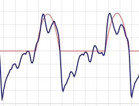 Image of a double peak inspiration