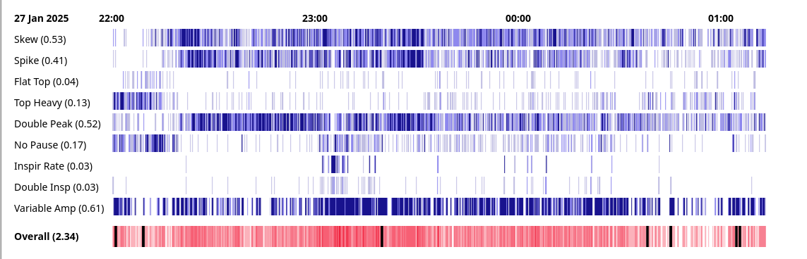 Image of a heat map showing poor sleep breathing